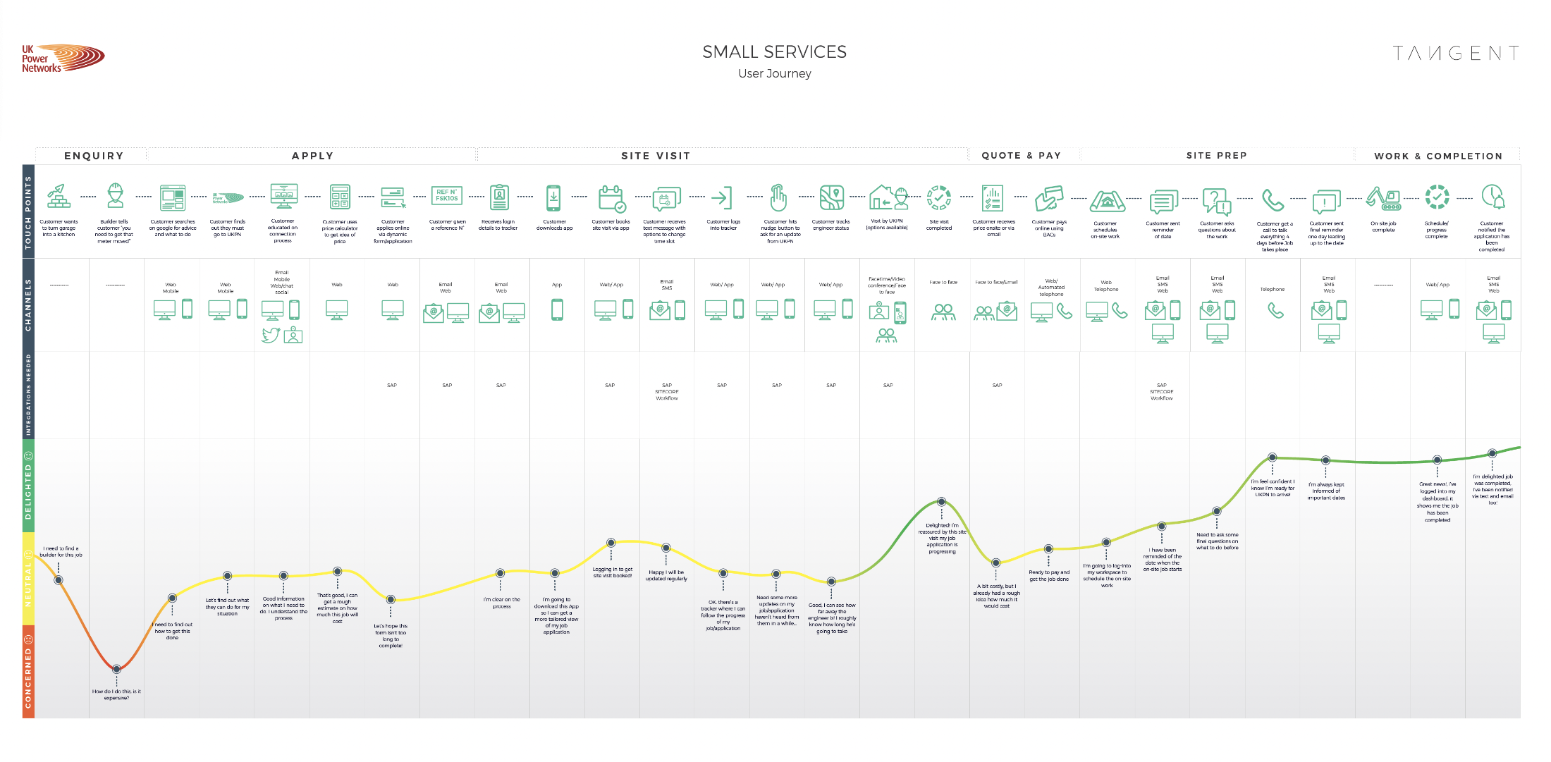User Journeys