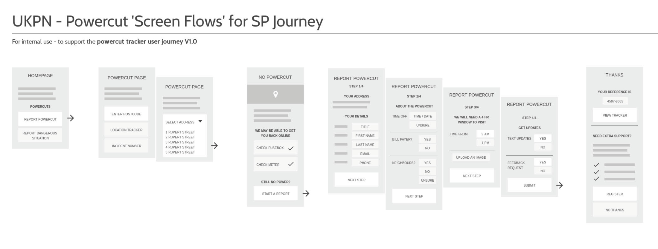 Information architecture