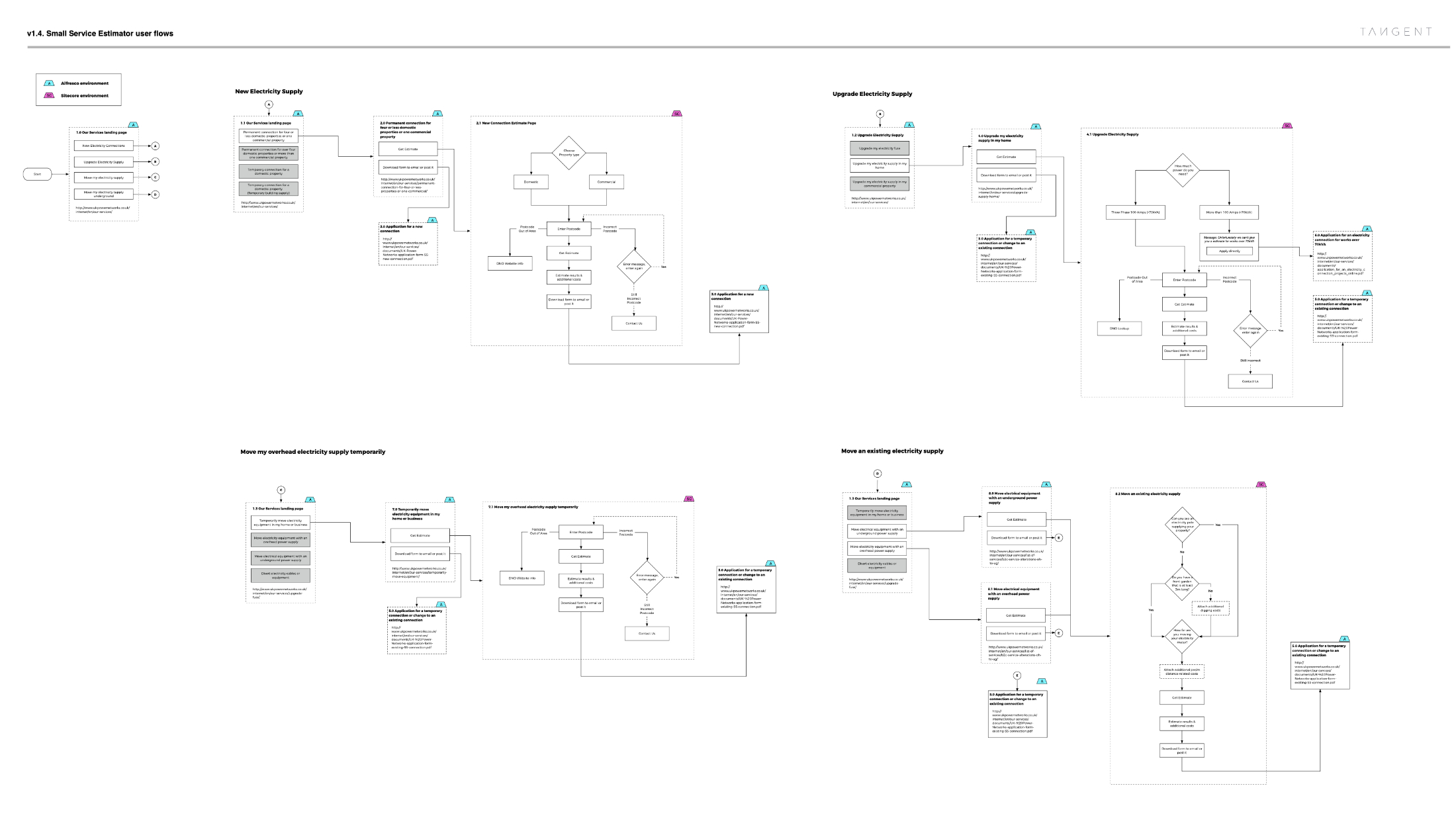 Information architecture